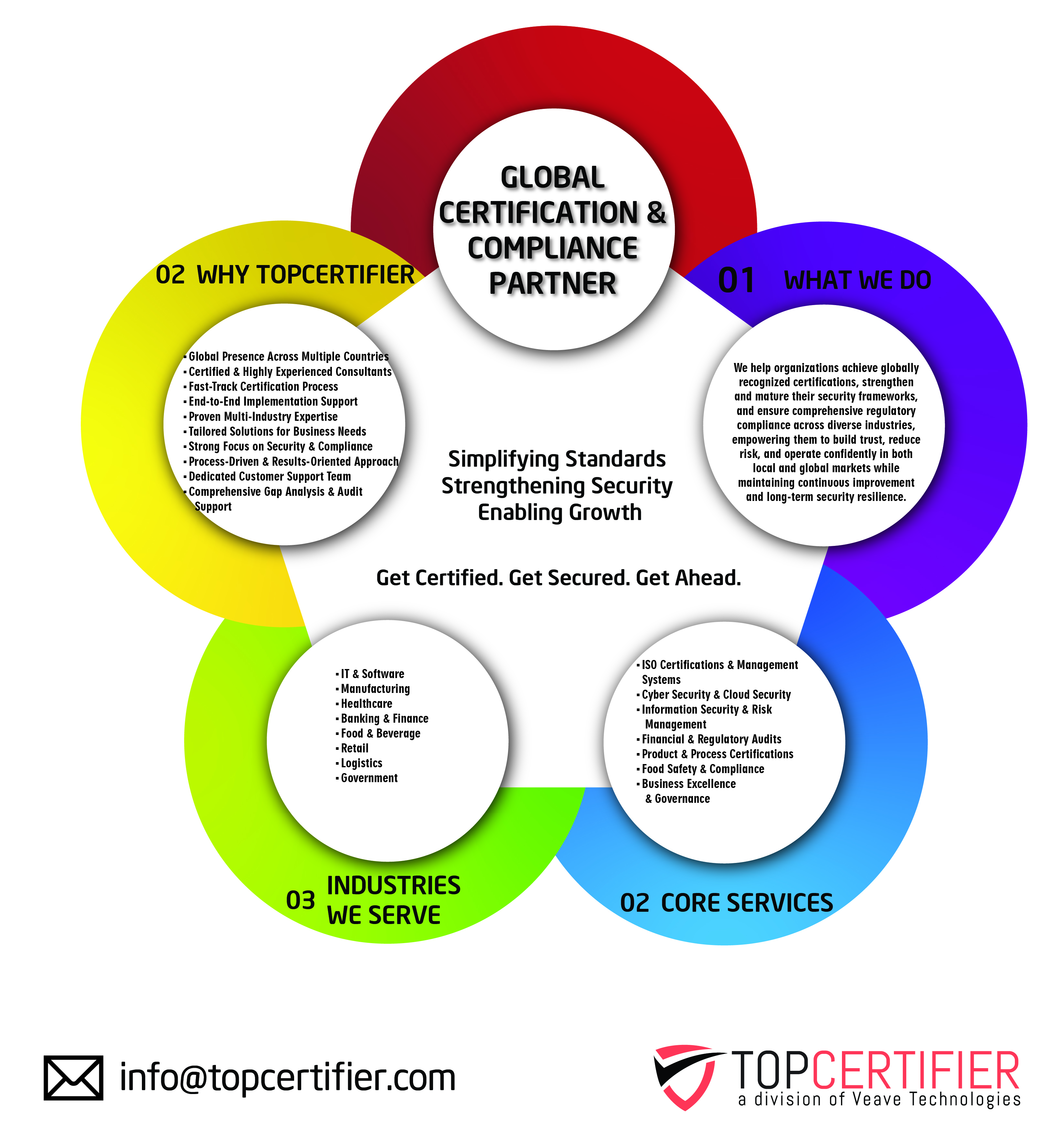 CMMI certification in Kafue 